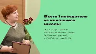 Мужчина или женщина?