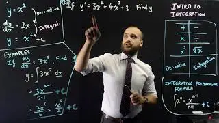 Intro to Integration and integrating polynomials