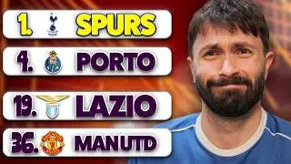 Moje Europa League 2024/25 PROGNOZE
