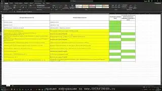 Миграция из Tableau в PIX BI
