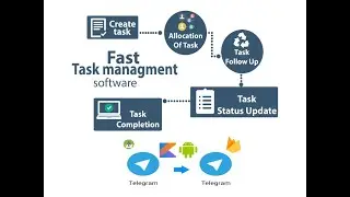 27. Task management для программиста. Определяем дальнейшие задачи для выполнения.