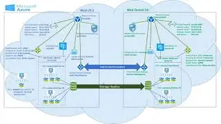 How to do Storage Replica cross region in Azure