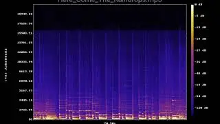 Here Come The Raindrops mp3