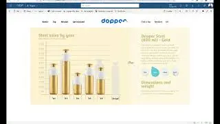 Dopper Power BI Repport | Hydrate Your Data with Dopper Insights!