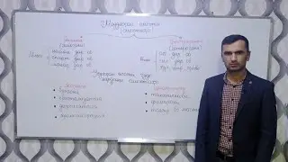 Химия Дарси (1). / Таъриф ва мафхуми фанни химия.  