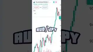 Leading Indicator to Determine a Market Crash 