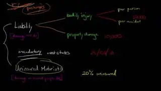 auto car insurance