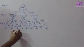 How the Minimax Algorithm Works?
