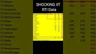 IIT shocking Placements 2024 RTI DATA