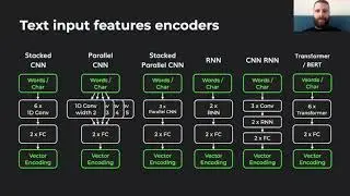 How to train state of the art NLP models without writing code using Ludwig | NLP Summit 2020
