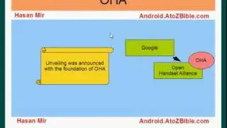 Introduction to Google Android Platform
