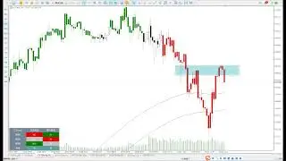市场已反弹到非常敏感的位置：多空分水岭操作指南 | HSI NQ DXY TSLA GOLD
