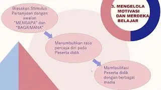SESI 2 - Berpikir kritis dan menyelesaikan masalah