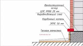 СТЕНЫ СЫРЫЕ ПРИЧИНА