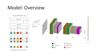 Context Preserving Data Augmentation for Sequential Recommendation