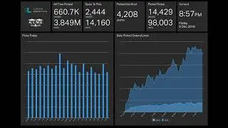 Dashboard Composite | Business Intelligence Bots | Locus Robotics