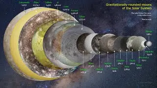 Luna & other moons (size comparison)