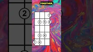 Warm Up for 6 String Bass #basslesson #basstab #6stringbass