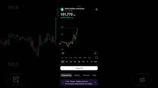 Dollaro su (e Bitcoin giù) oggi pomeriggio