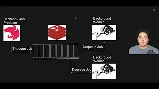 NestJS + BullMQ | Queue, Workers & Redis for Scalable Background Jobs