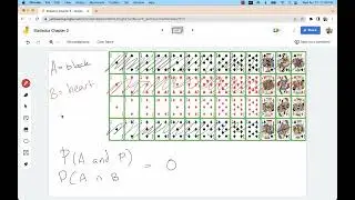 Probability Topics: Disjoint or Mutually Exclusive Events