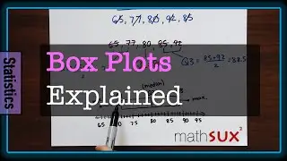 Box Plots Explained [Interquartile Range and Outliers]