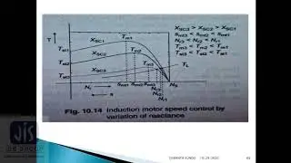 Rotor Resistance Control Of Induction Motor Drive