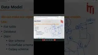 data modeling and star schema design #datamodel #datamodelling #learning
