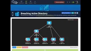 Breaching Active Directory THM Full Walkthrough