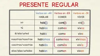 Learn Spanish: Present of regular verbs (basic level)