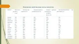 4 Physical Properties of Selected Pure Metals