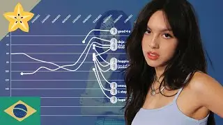 Olivia Rodrigo - Spotify Brazil Chart History