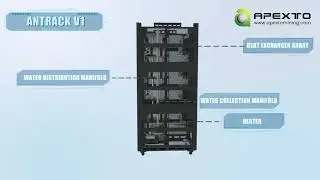 ANTRACK V1 From Bitmain 24kW For 4 Units ANTMINER S21 Hyd.