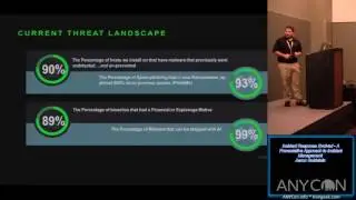 206 Incident Response Evolved A Preventative Approach to Incident Management Aaron Goldstein