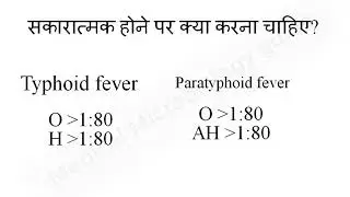 Widal test in Hindi for Patients. वैदाल टेस्ट