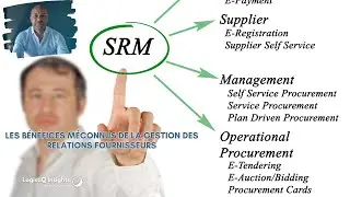 Les Bénéfices Méconnus de la Gestion des Relations Fournisseurs