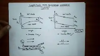 LOGERTHEMIC MEAN TEMPERATURE DIFFERENCE (LMTD)