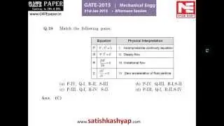GATE 2015 Question paper with Answer Key Mechanical (31st JAN Afternoon)