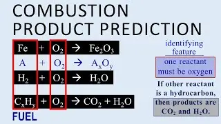 How to predict products for combustion reactions, including hydrocarbon combustion