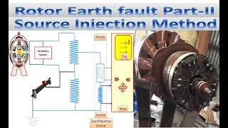 Rotor Earth fault protection | part-II
