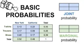 Marginal, Joint and Conditional Probabilities Explained