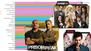 Cele mai populare seriale TV (2004 - 2020)