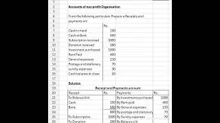Prepare a Receipts and payment accounts | Accounts of Not for profit organisation