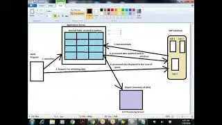 15 Core ABAP   Part 15   July 30