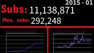 REACT - Subscriber History (2007-2023)