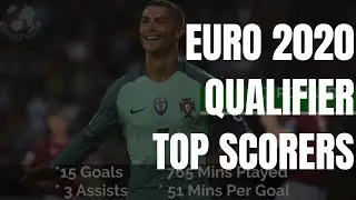 EURO 2020 QUALIFIER TOP SCORERS