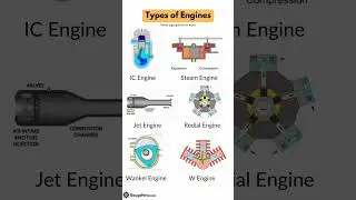 Engine Types ⚙️