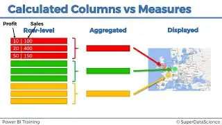 Calculated Columns vs Calculated Measures in Power BI