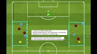 How to coach throw ins and switching play