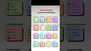 Top 40 Tools Every Developer Needs | Developer Tools 